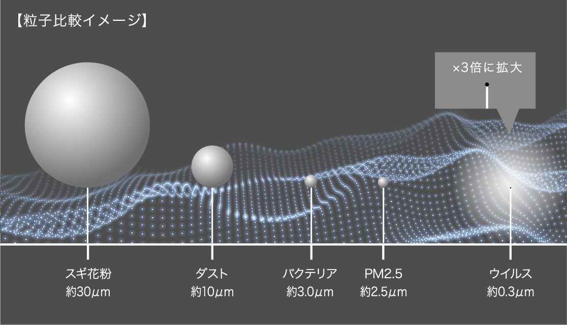 マスコード activeシリーズ・粒子比較イメージ